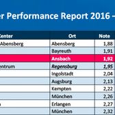 Shopping-Center-Performance-Report-Auszug-fuer-Bayern_Zuschnitt