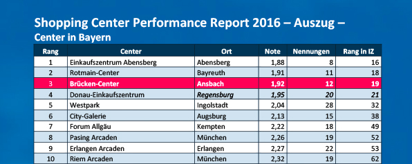 Shopping-Center-Performance-Report-Auszug-fuer-Bayern_Zuschnitt